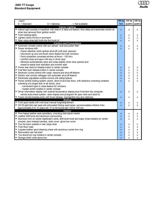 2005 TT Coupe - Standard Equipment - 2