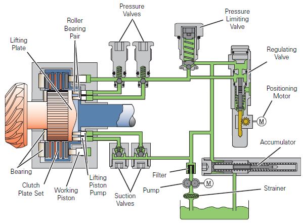 Diagram of the Oil Pressure System
