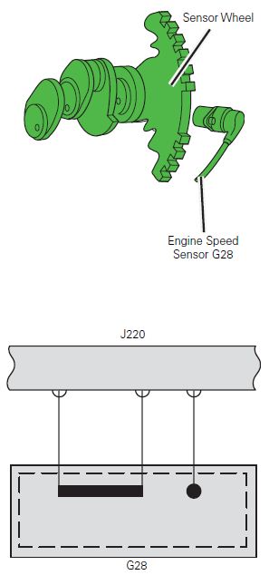 Engine Speed (RPM) Sensor G28