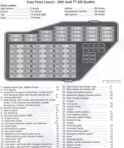 Audi-TT-MK1-8N-Fuse-Panel-Layout-2