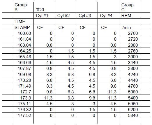 Audi-TT-MK1-8N-too-much-timing-map