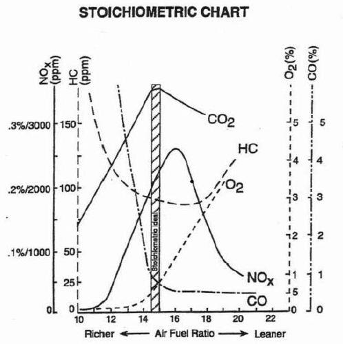 stoichiometric-chart-Lambda-Adaptation-audi-tt-8n-mk1