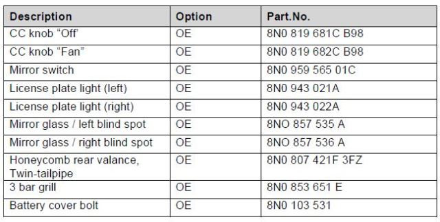 Audi-TT-8N-MK1-Body-and-Interior-Parts