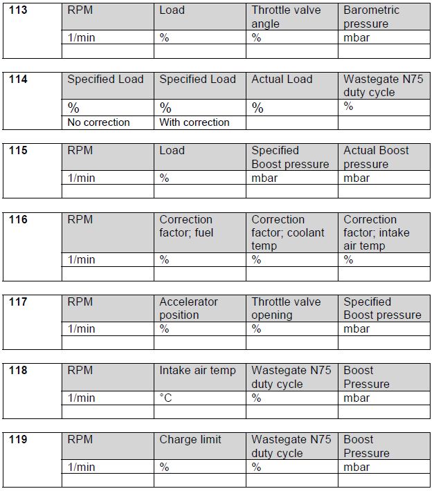 Audi-TT-8N-MK1-Boost-Pressure-Control-Blocks-1