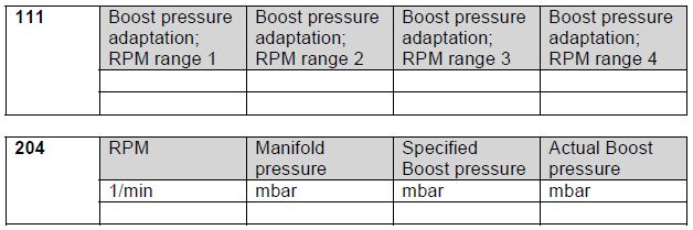 Audi-TT-8N-MK1-Boost-Pressure-Control-Blocks-2