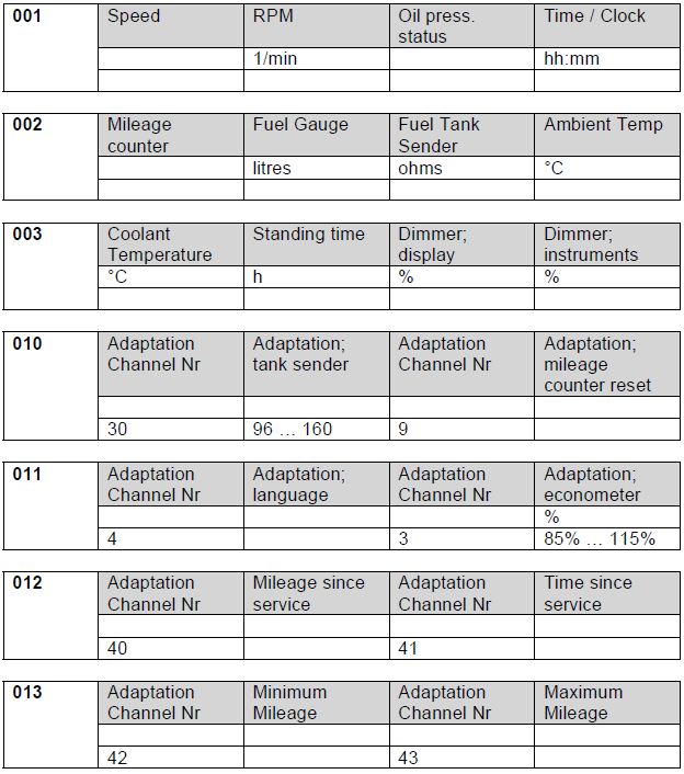 Audi-TT-8N-MK1-Dashpod-Measuring-Blocks-1