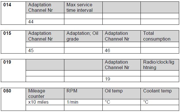 Audi-TT-8N-MK1-Dashpod-Measuring-Blocks-2