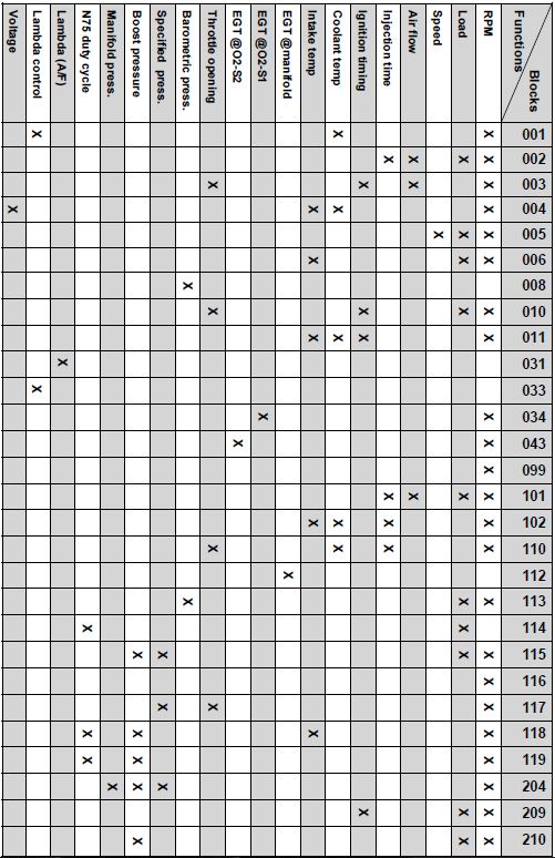 Audi-TT-8N-MK1-Engine-ECU-Measuring-Blocks-Quick-Reference
