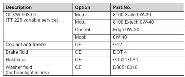 Audi-TT-8N-MK1-Fluids