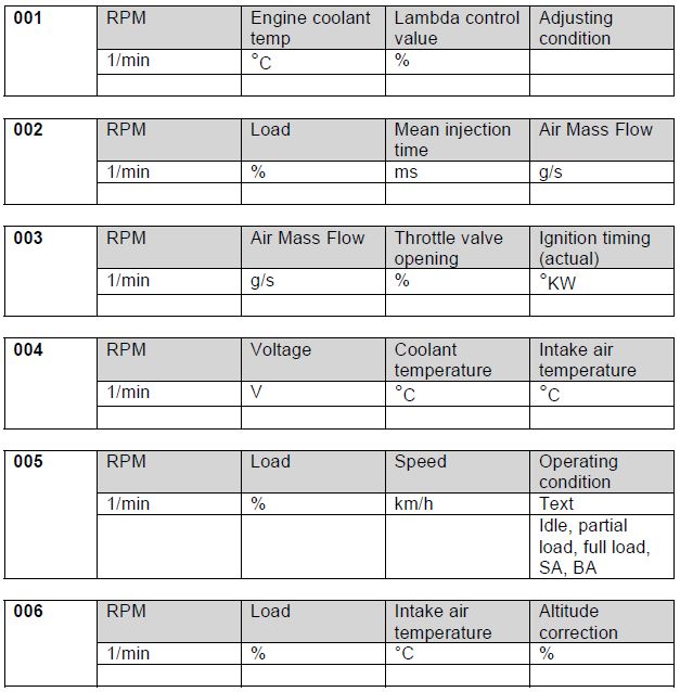 Audi-TT-8N-MK1-General-Information-Blocks
