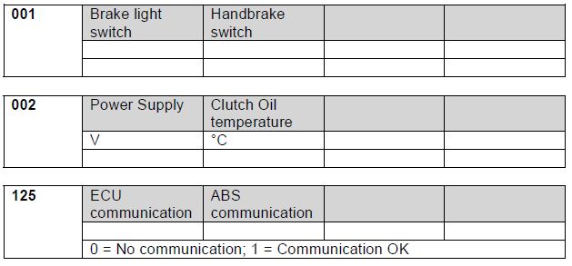 Audi-TT-8N-MK1-Haldex-Measuring-Blocks