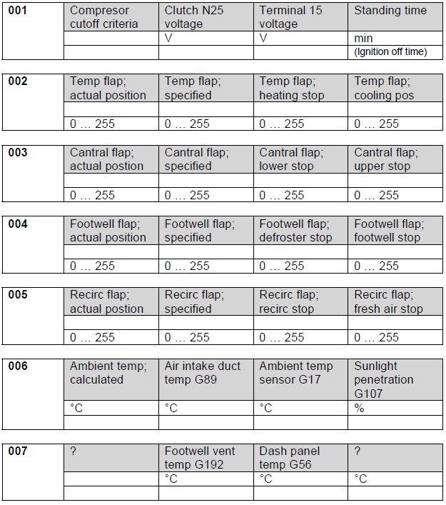 Audi-TT-8N-MK1-HVAC-Measuring-Blocks-1