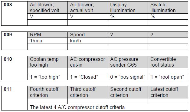 Audi-TT-8N-MK1-HVAC-Measuring-Blocks-2