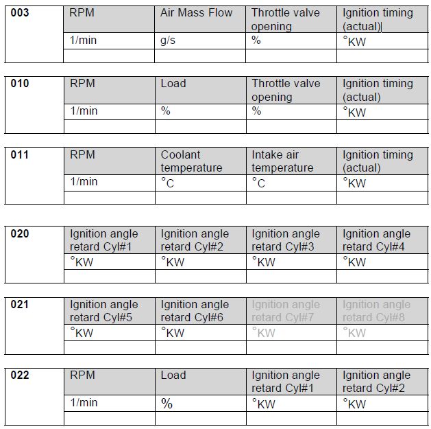 Audi-TT-8N-MK1-Ignition-and-Knock-Control-Blocks-1