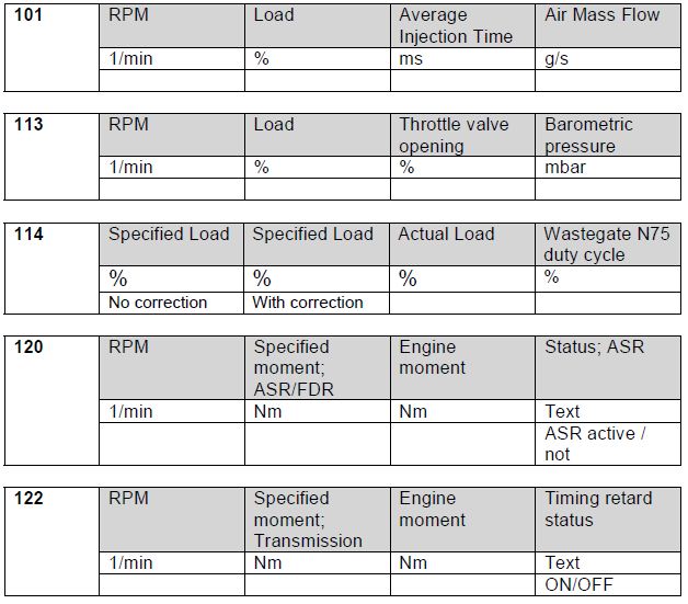 Audi-TT-8N-MK1-Load-Registration-Blocks