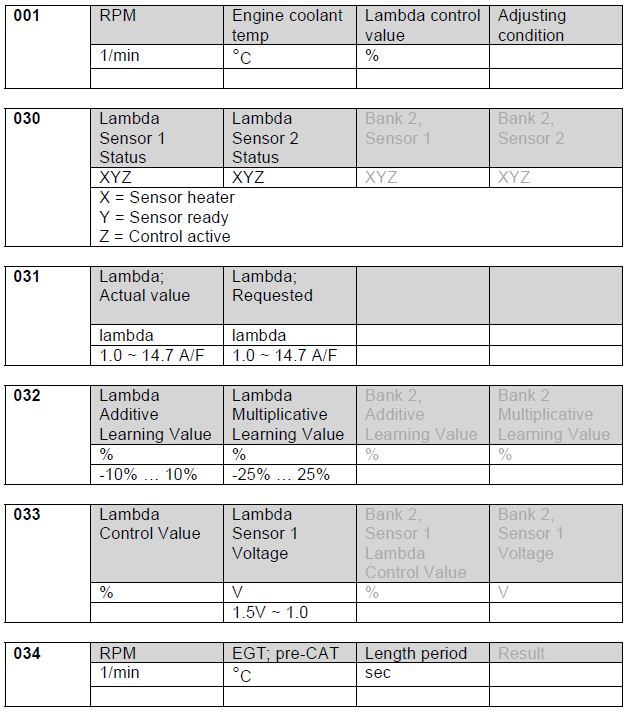 Audi-TT-8N-MK1-Oxygen-Sensor-Blocks-1