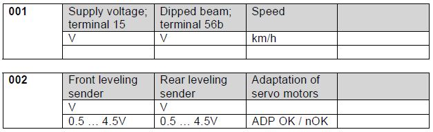 Audi-TT-8N-MK1-Xenon-Measuring-Blocks